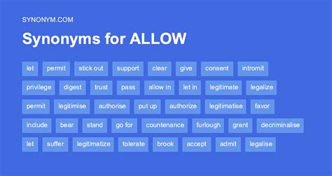 Synonym of allow Figgerits Answer .